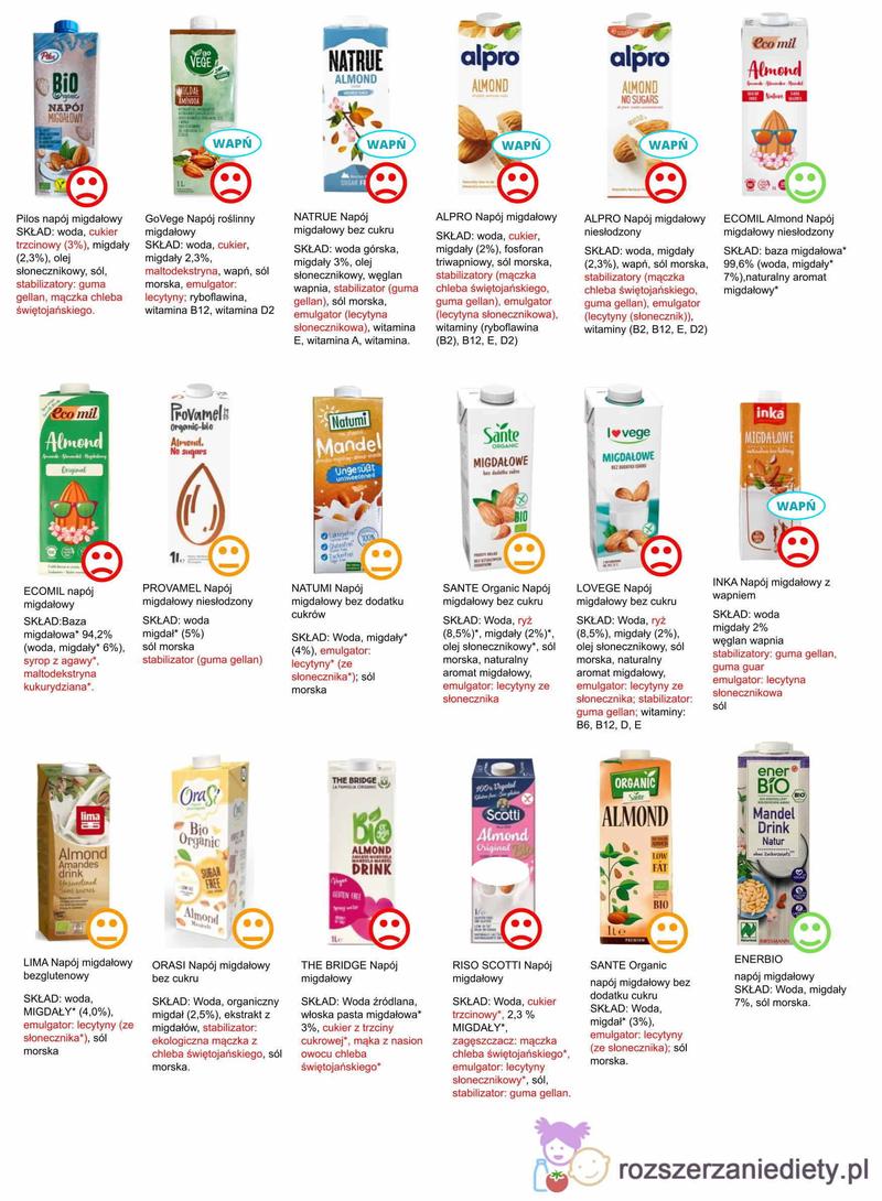 Alternatywy mleka matki