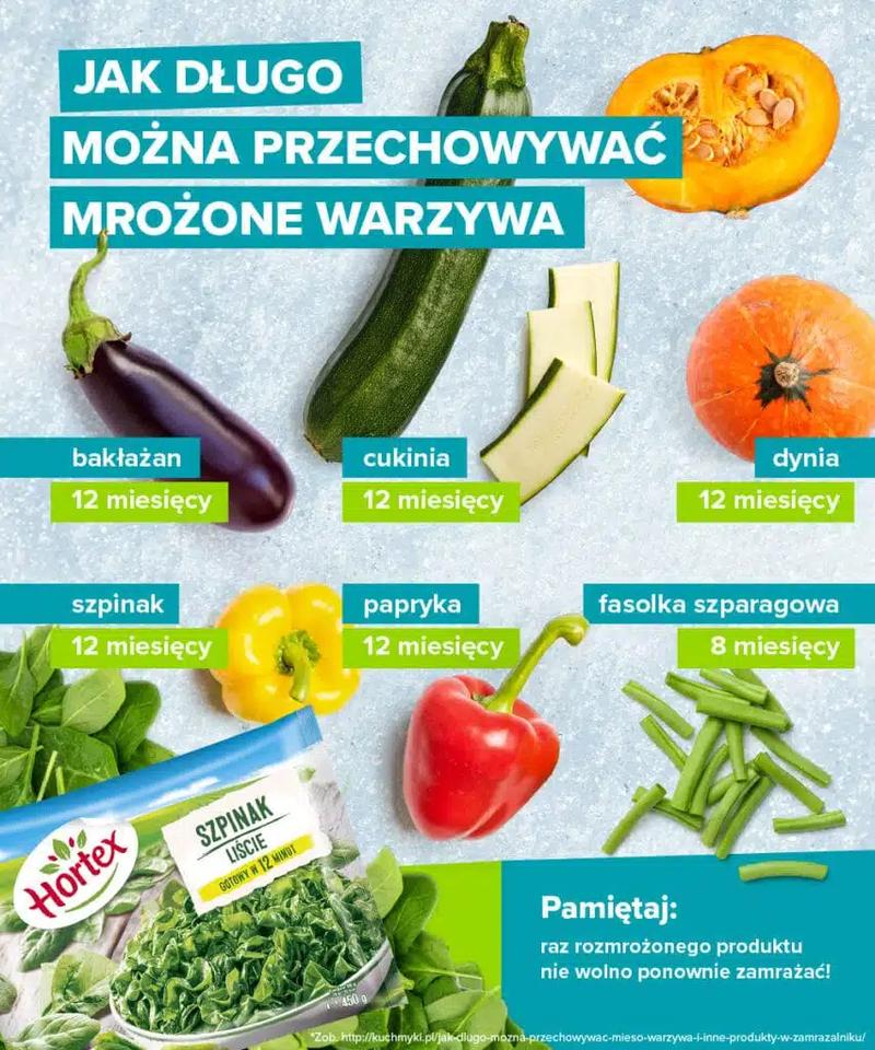 Mrożone owoce w diecie