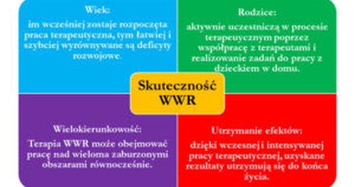 Wczesne wspomaganie rozwoju dziecka – klucz do szczęśliwszej rodziny