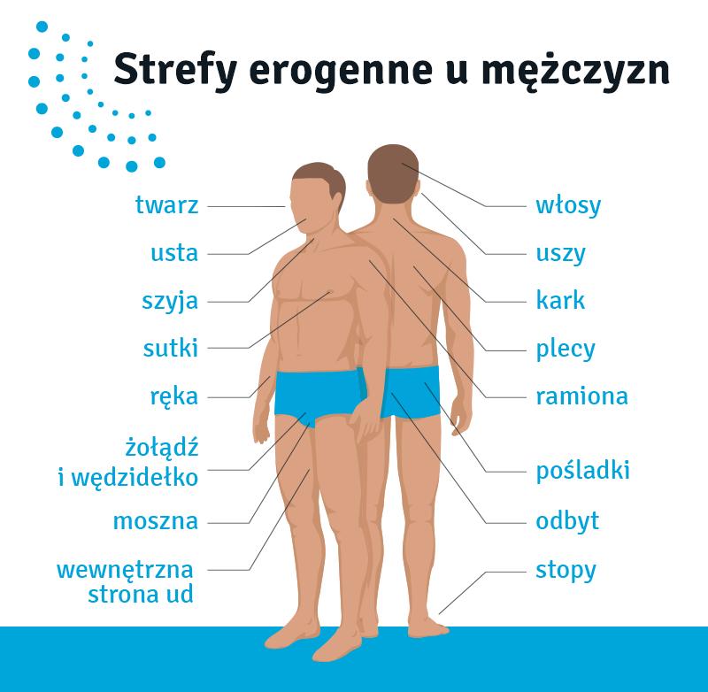 Intymność dotyku mężczyzn