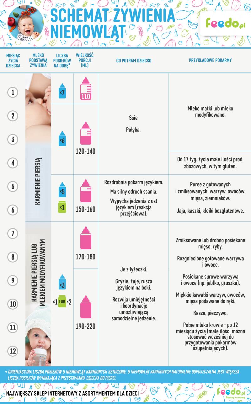 Zdrowy rozwój niemowląt