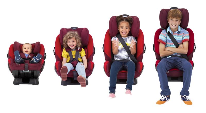 Bezpieczniejsza podróż: nowoczesne systemy i technologie w fotelikach samochodowych