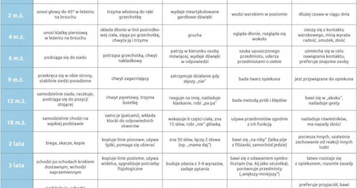 Rozwój psychofizyczny dziecka: kluczowe etapy i skuteczne sposoby wsparcia