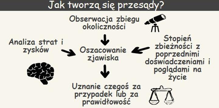 Kulturowe różnice przesądów