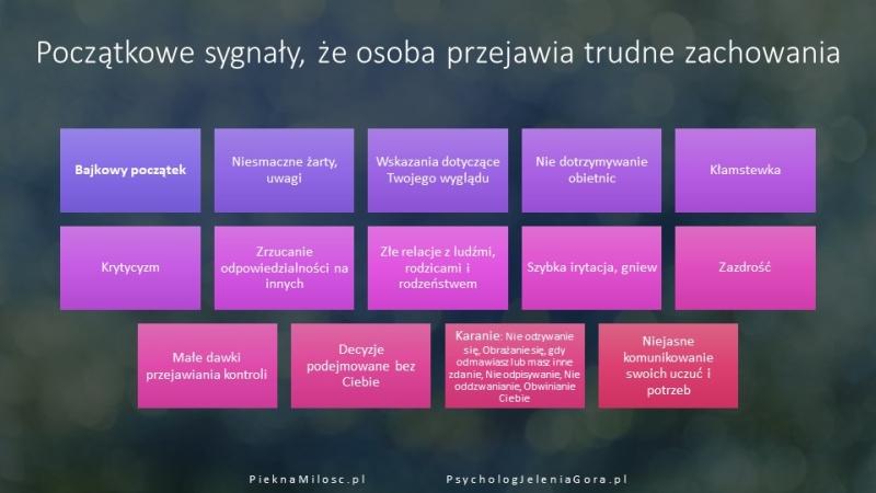 Utrata bliskości w związku