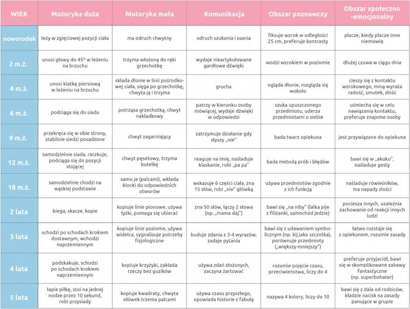Wsparcie emocjonalne niemowląt