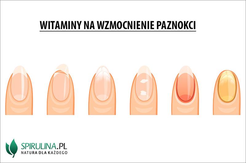 Skuteczne sposoby na to, jak wzmocnić paznokcie i cieszyć się zdrowym wyglądem