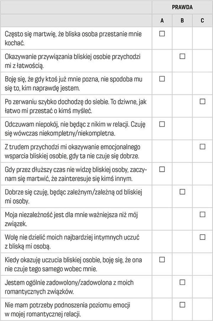 Komunikacja w związkach i relacjach