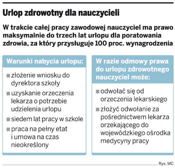 Urlop nauczycieli przedszkola
