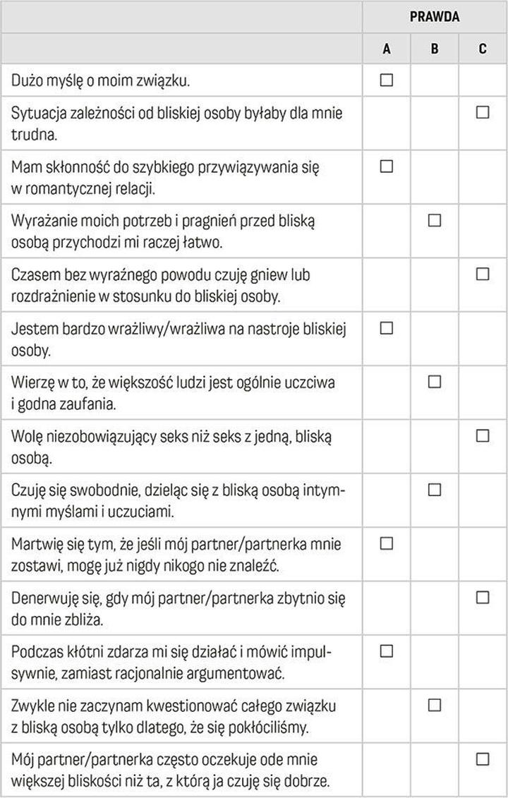 Wpływ przywiązania na emocje i zachowania