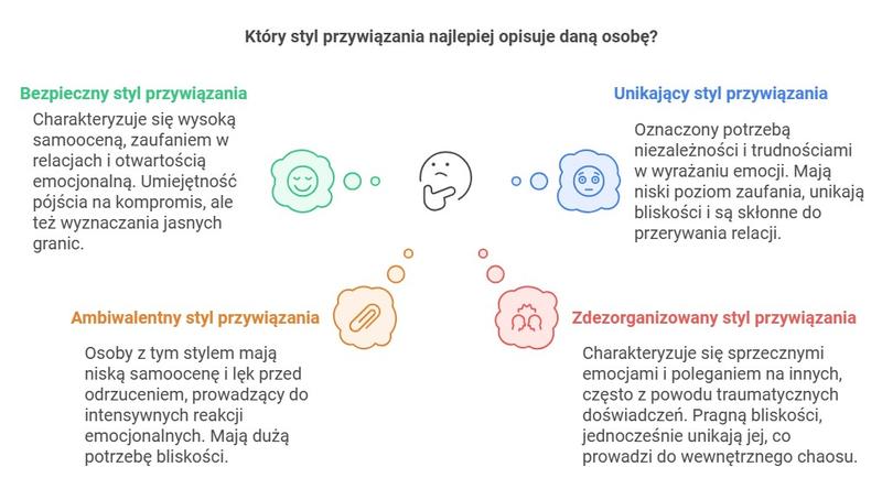 Odkryj style przywiązania: czym są i jakie mają znaczenie w naszych relacjach?