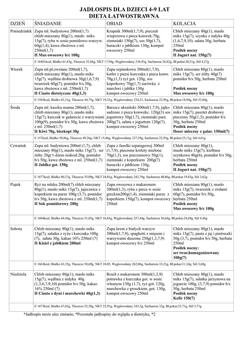 Jadłospis w przedszkolu