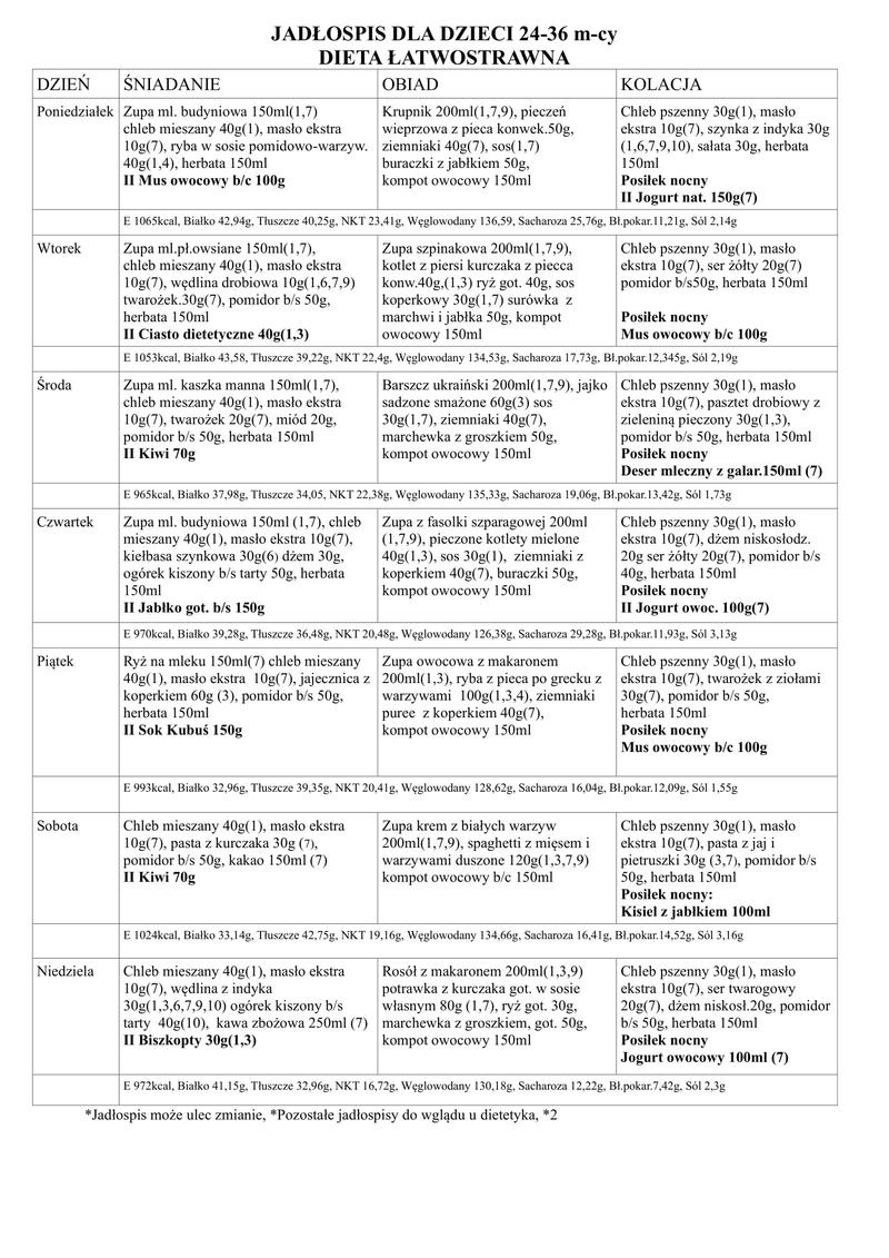 Lokalne i świeże produkty