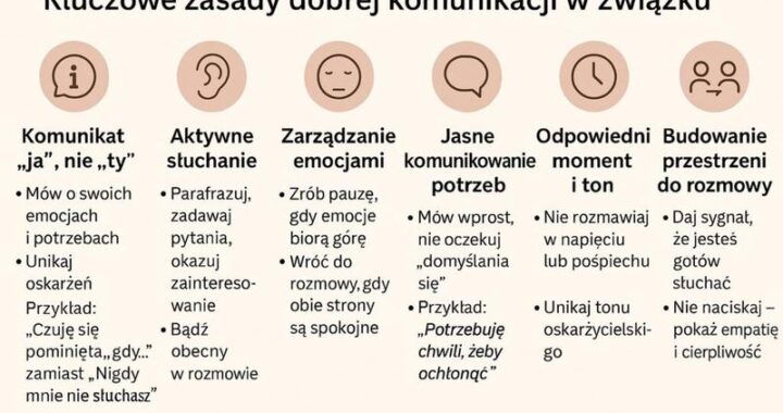 Dlaczego facet przestał pisać codziennie? Znaczenie dla waszego związku