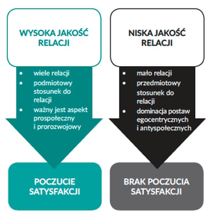 Wzmacnianie swojej pozycji w życiu partnera