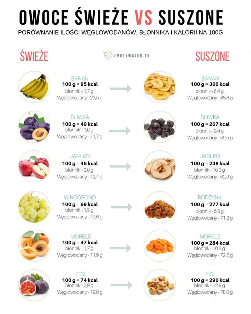 Owoce tropikalne w ciąży