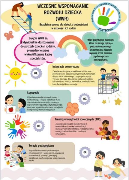 Diagnoza funkcjonalna