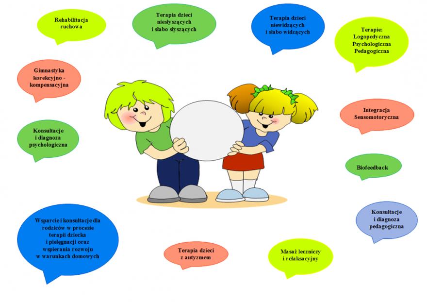 Przeprowadzanie diagnozy