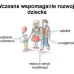 Skuteczne programy wczesnego wspomagania rozwoju dziecka – jak napisać je krok po kroku?