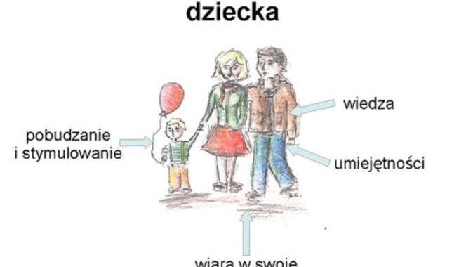 Skuteczne programy wczesnego wspomagania rozwoju dziecka – jak napisać je krok po kroku?