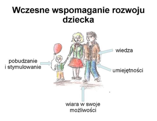 Skuteczne programy wczesnego wspomagania rozwoju dziecka – jak napisać je krok po kroku?
