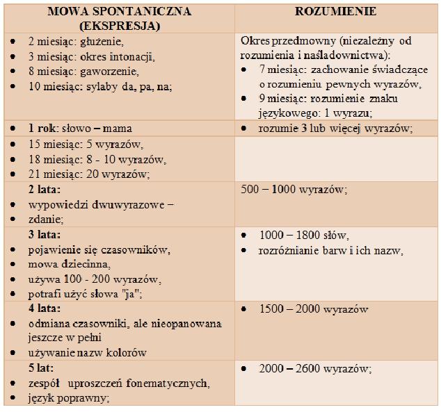 Czytanie książek dla dzieci