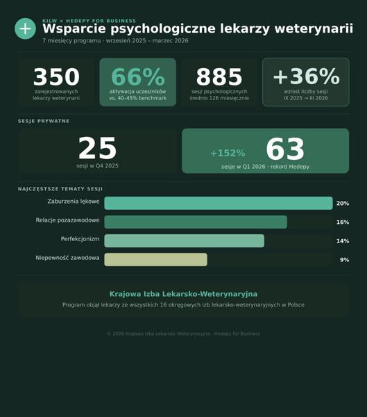 Presja społeczna w wyborze zawodu