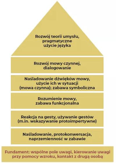Wpływ ekranów na dzieci