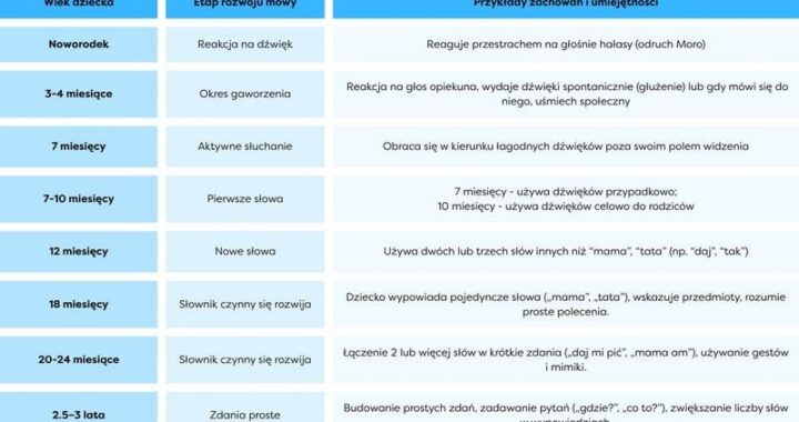 Jak skutecznie wspomagać rozwój mowy dziecka: praktyczne porady dla każdego rodzica