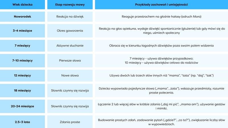 Jak skutecznie wspomagać rozwój mowy dziecka: praktyczne porady dla każdego rodzica