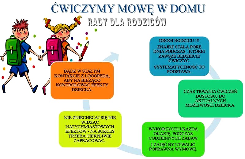 Zarabianie logopedy w przedszkolu – czy to naprawdę się opłaca? Sprawdź!