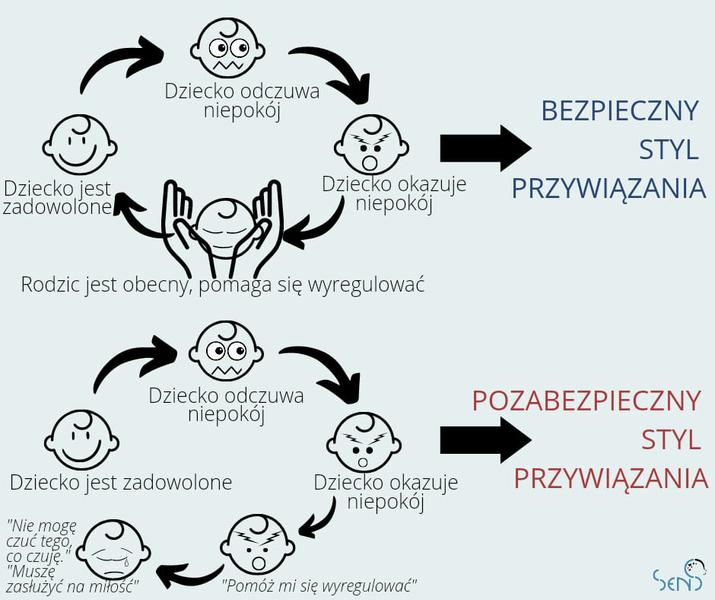 Relacje międzyludzkie