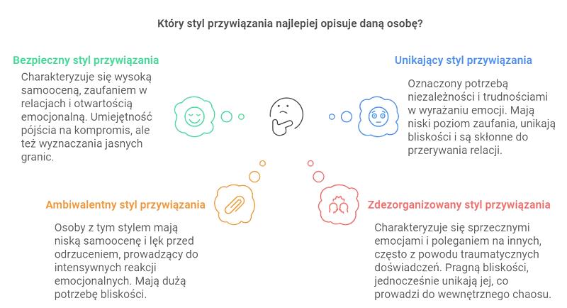 Zdrowie psychiczne