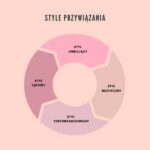 Style przywiązania: co warto wiedzieć o ich znaczeniu w życiu codziennym