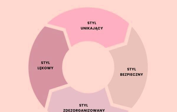 Style przywiązania: co warto wiedzieć o ich znaczeniu w życiu codziennym