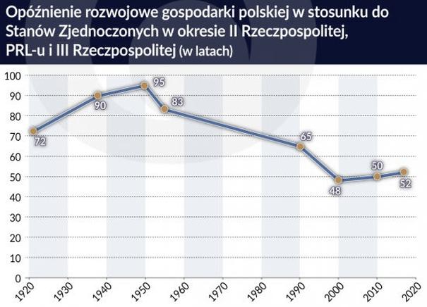 Rozwój dziecka