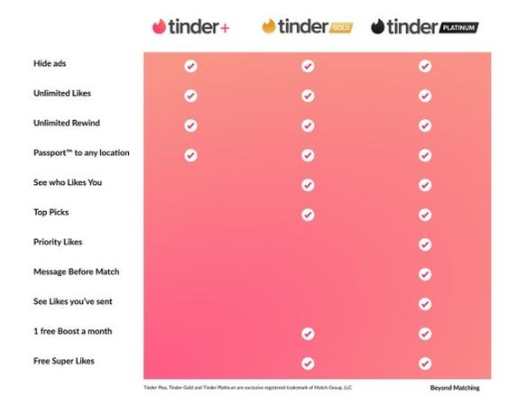 Tinder Paszport