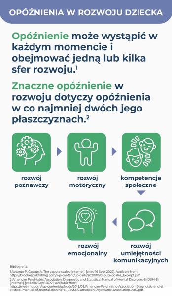 Wsparcie dla dzieci