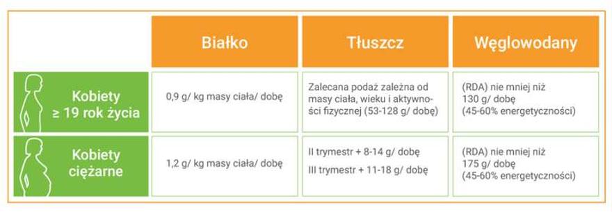 Zdrowa kolacja w ciąży