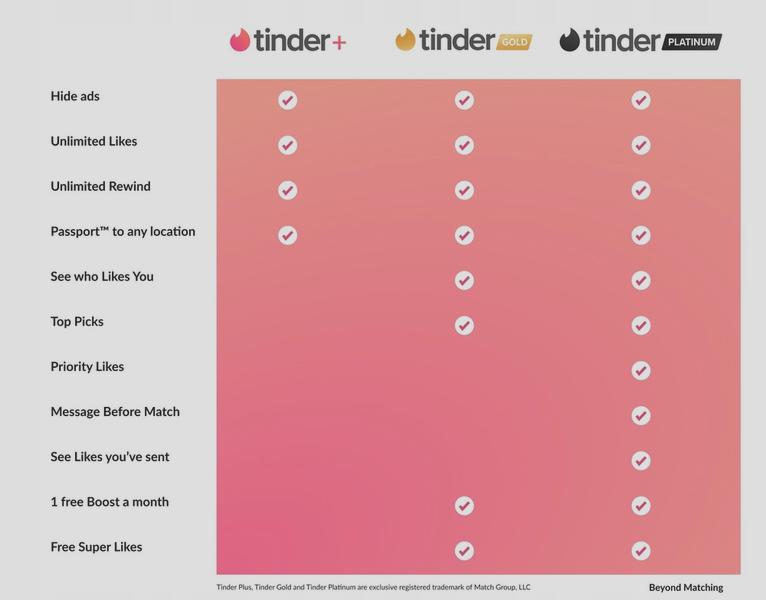 Zwiększenie zasięgu na Tinderze