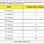 Jak rozpoznać objawy opóźnienia rozwojowego u dziecka i co dalej?