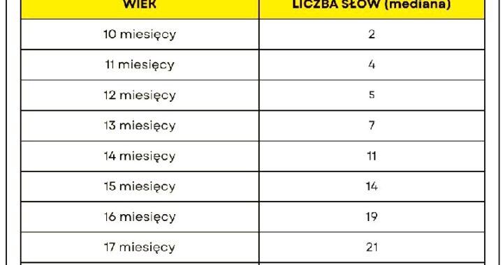Jak rozpoznać objawy opóźnienia rozwojowego u dziecka i co dalej?