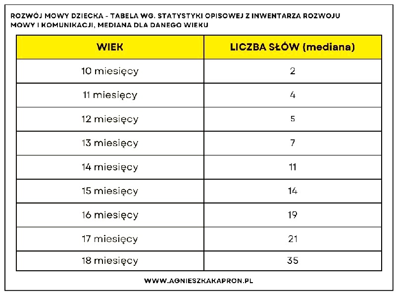 Jak rozpoznać objawy opóźnienia rozwojowego u dziecka i co dalej?