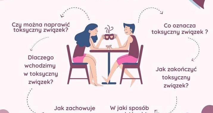 Kiedy związek nie ma sensu: kluczowe sygnały, których nie wolno ignorować