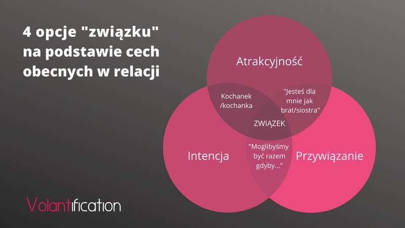 Uczucia mężczyzny