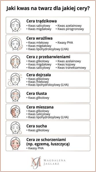 Złuszczanie naskórka