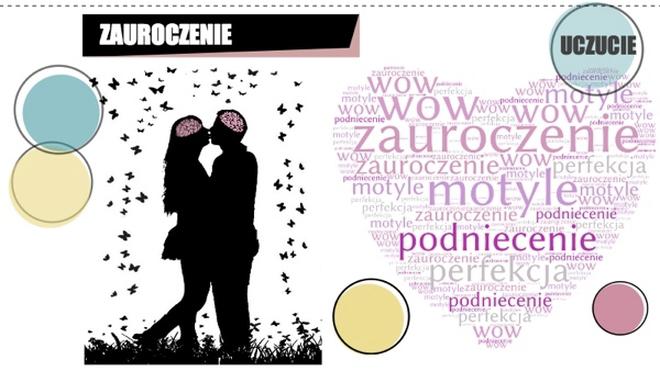 Odpowiedzialność w relacji