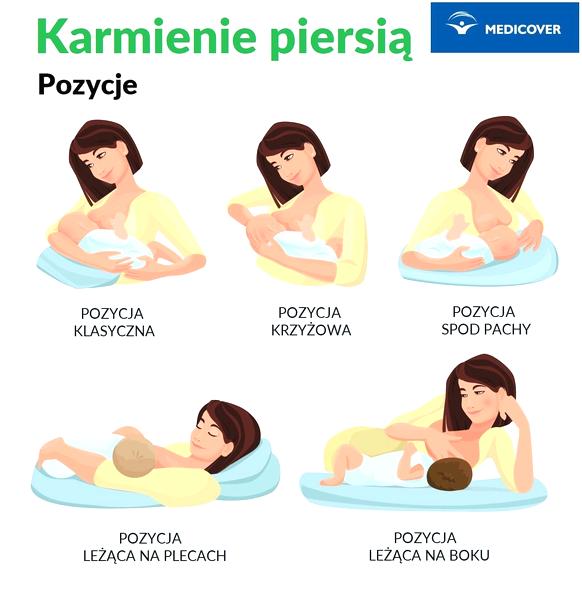 Psychologiczne aspekty karmienia