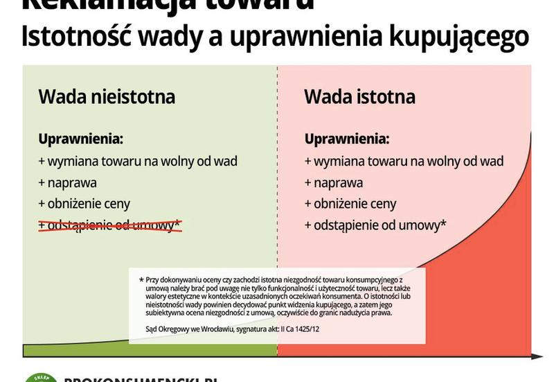 Samodoskonalenie