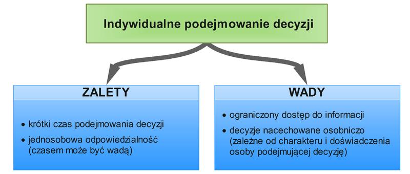 Sposoby pracy nad charakterem